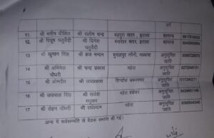 मैत्री योजना में लाखों का खेल! इटावा में बिना साक्षात्कार चयन