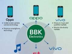 क्या आप जानते हैं आपका पसंदीदा फोन Oppo हो या OnePlus, Vivo हो या Realme असल में ये सब एक ही कंपनी के हैं