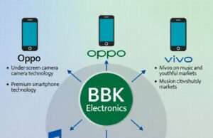 क्या आप जानते हैं आपका पसंदीदा फोन Oppo हो या OnePlus, Vivo हो या Realme असल में ये सब एक ही कंपनी के हैं