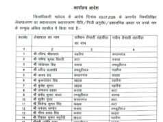 63 लेखपालों का सामूहिक तबादला देखें सूची डीएम की सर्जिकल स्ट्राइक से टूटा ‘अंगद पांव