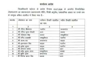 63 लेखपालों का सामूहिक तबादला देखें सूची डीएम की सर्जिकल स्ट्राइक से टूटा ‘अंगद पांव